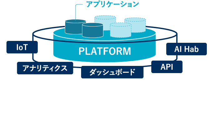 想像よりも創造的に Creation beyond imagination